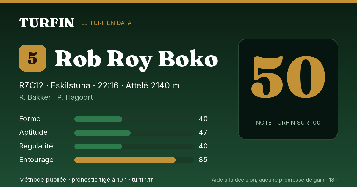 Rob Roy Boko, noté 50 sur 100 par Turfin