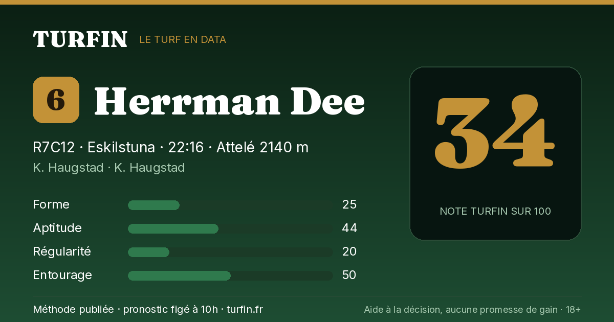 Herrman Dee, noté 34 sur 100 par Turfin