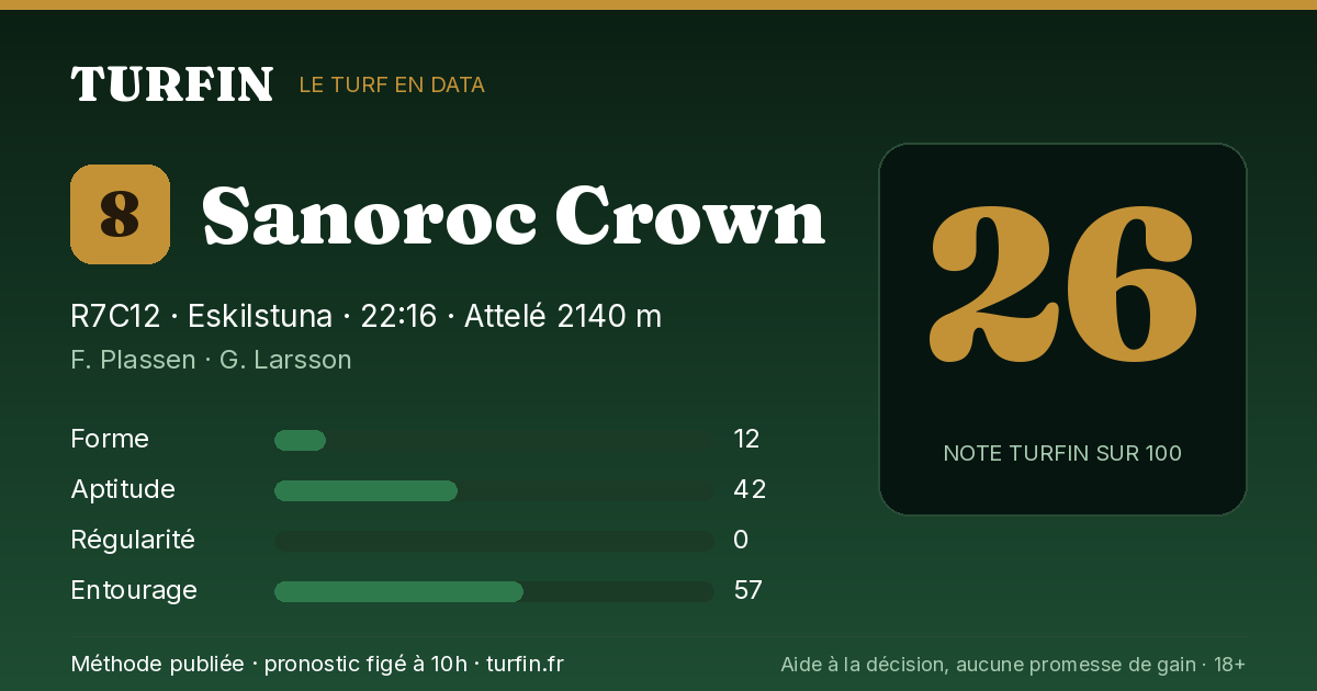 Sanoroc Crown, noté 26 sur 100 par Turfin
