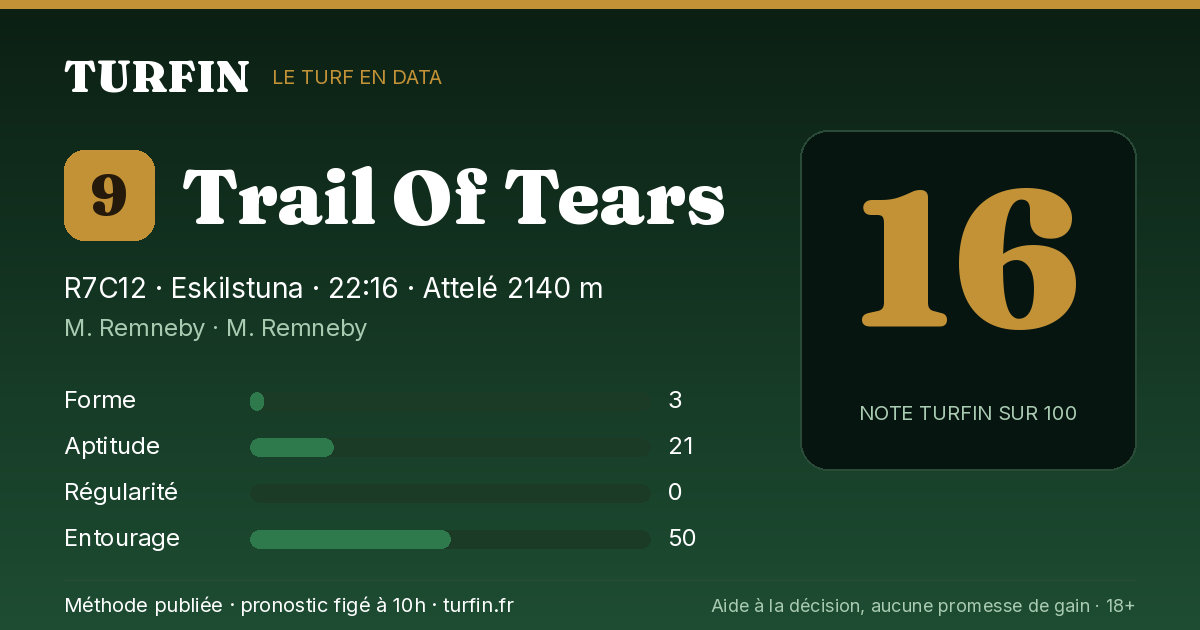 Trail Of Tears, noté 16 sur 100 par Turfin
