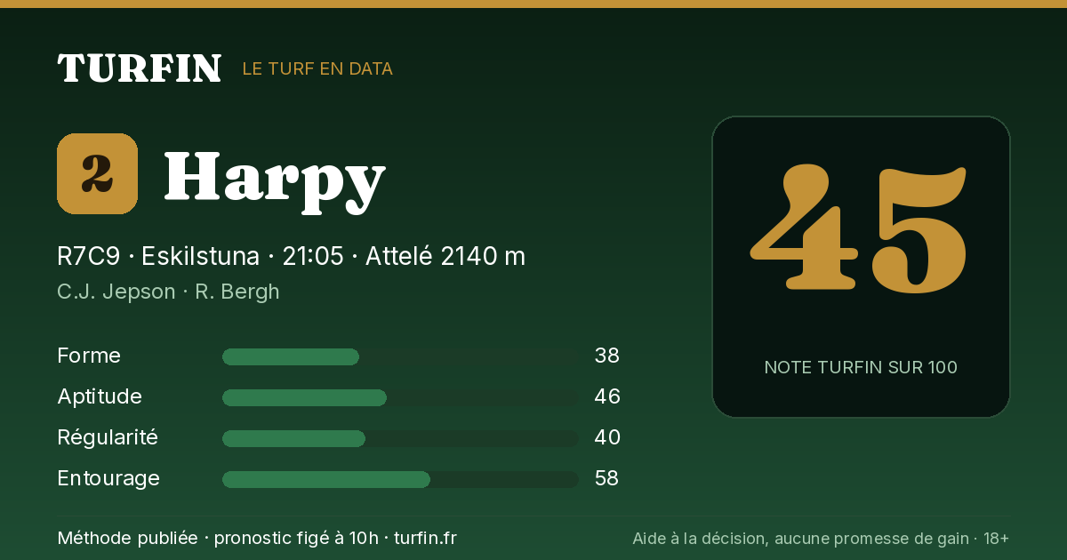 Harpy, noté 45 sur 100 par Turfin