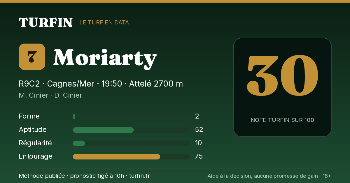 Moriarty, noté 30 sur 100 par Turfin