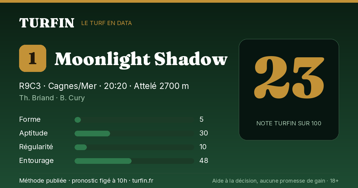 Moonlight Shadow, noté 23 sur 100 par Turfin