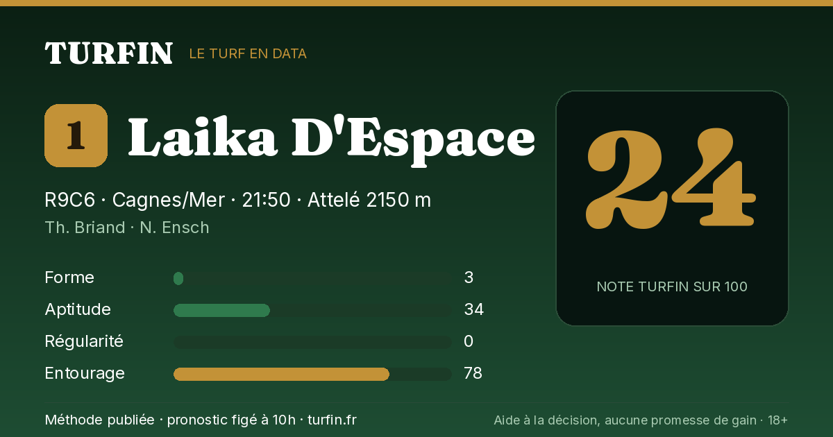 Laika D'Espace, noté 24 sur 100 par Turfin