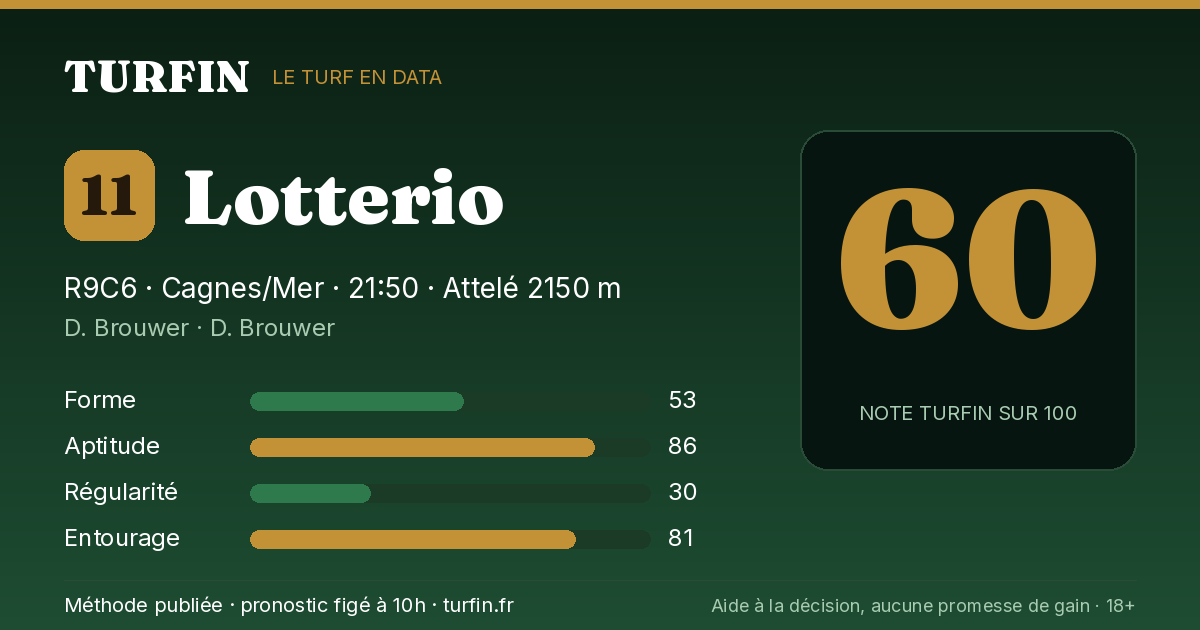 Lotterio, noté 60 sur 100 par Turfin