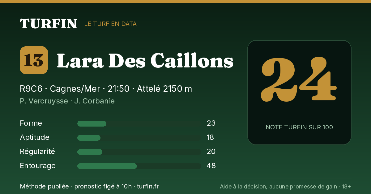 Lara Des Caillons, noté 24 sur 100 par Turfin