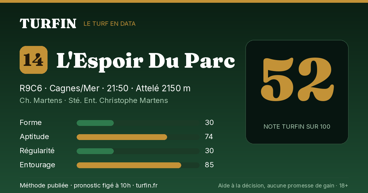 L'Espoir Du Parc, noté 52 sur 100 par Turfin