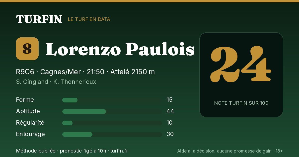 Lorenzo Paulois, noté 24 sur 100 par Turfin