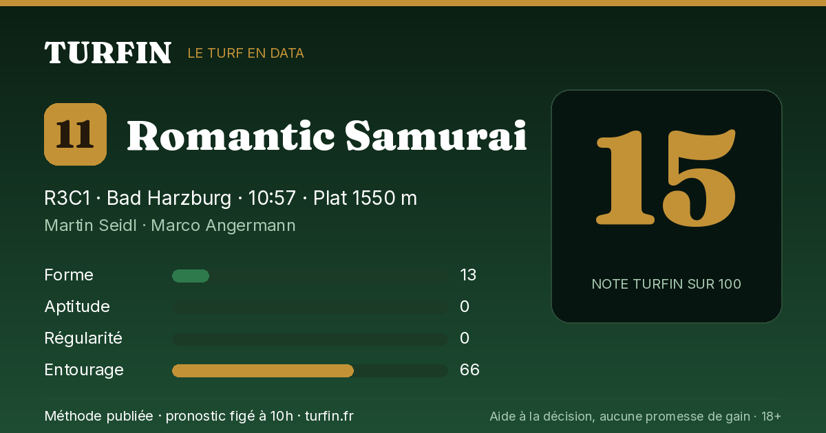 Romantic Samurai, noté 15 sur 100 par Turfin