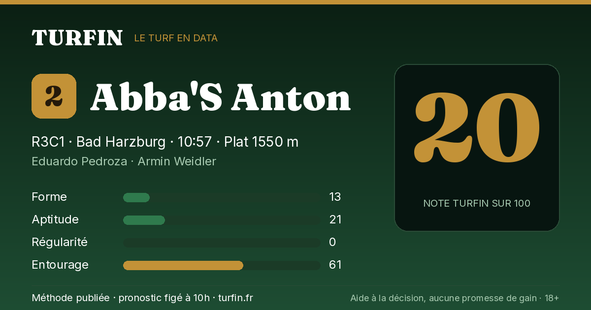 Abba'S Anton, noté 20 sur 100 par Turfin