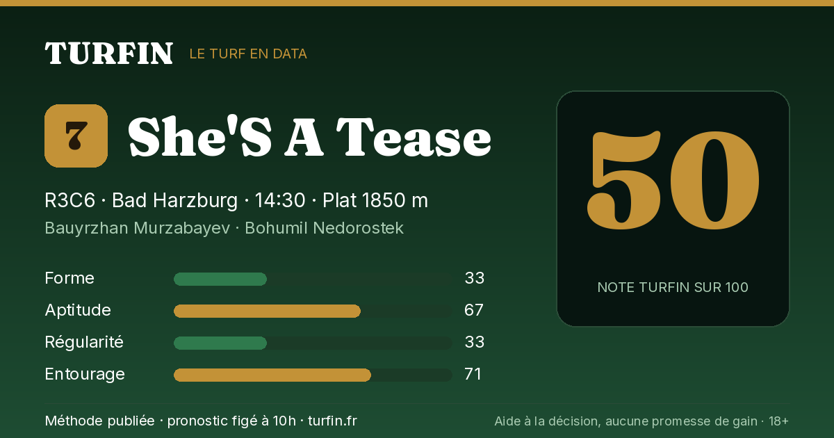 She'S A Tease, noté 50 sur 100 par Turfin