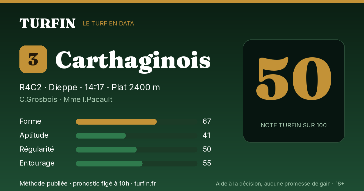 Carthaginois, noté 50 sur 100 par Turfin