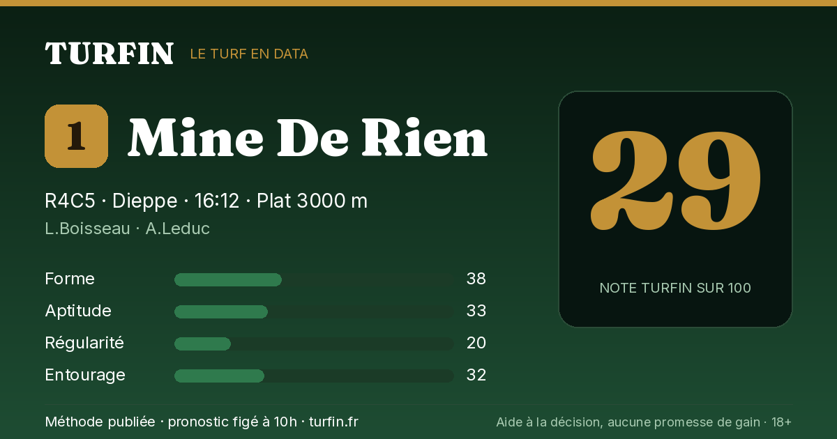 Mine De Rien, noté 29 sur 100 par Turfin
