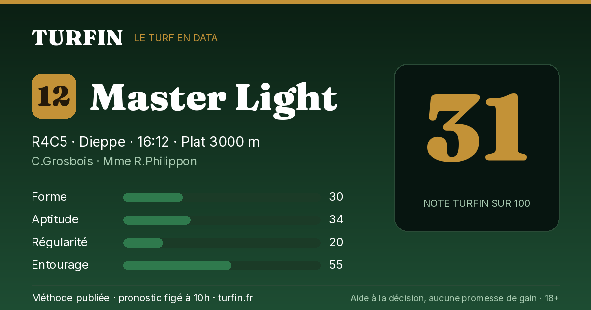 Master Light, noté 31 sur 100 par Turfin
