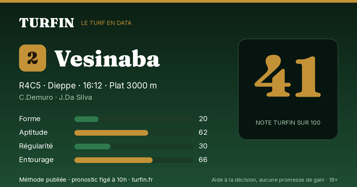 Vesinaba, noté 41 sur 100 par Turfin