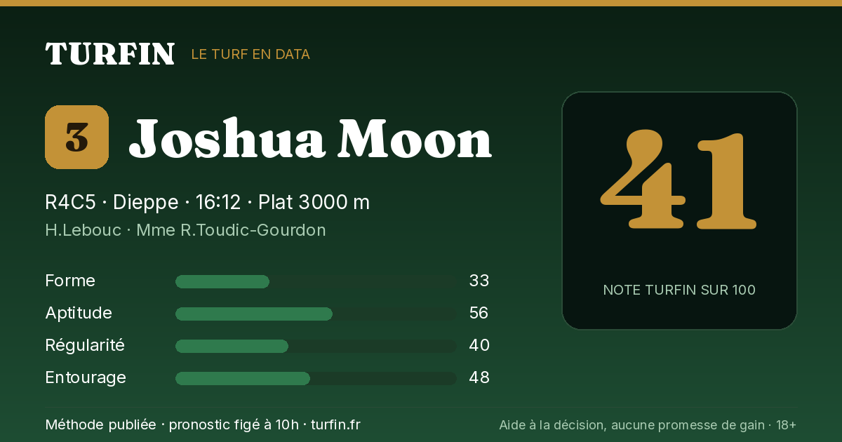Joshua Moon, noté 41 sur 100 par Turfin