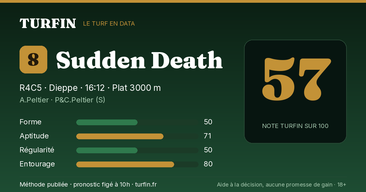 Sudden Death, noté 57 sur 100 par Turfin