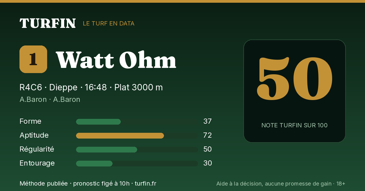 Watt Ohm, noté 50 sur 100 par Turfin