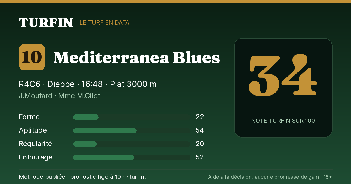 Mediterranea Blues, noté 34 sur 100 par Turfin