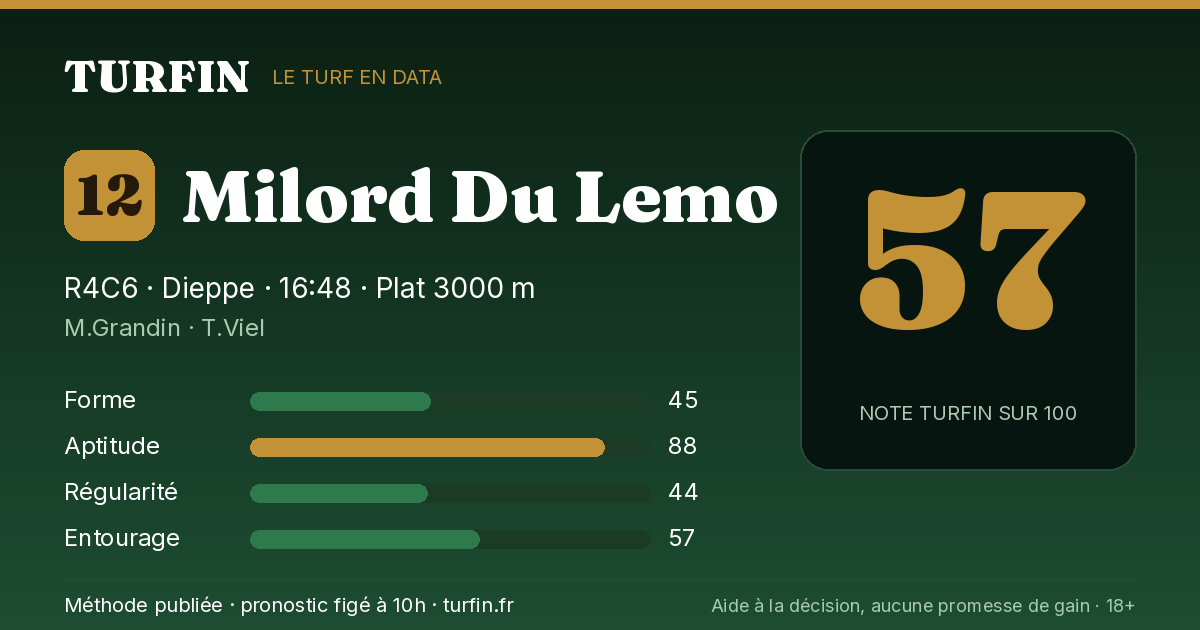 Milord Du Lemo, noté 57 sur 100 par Turfin