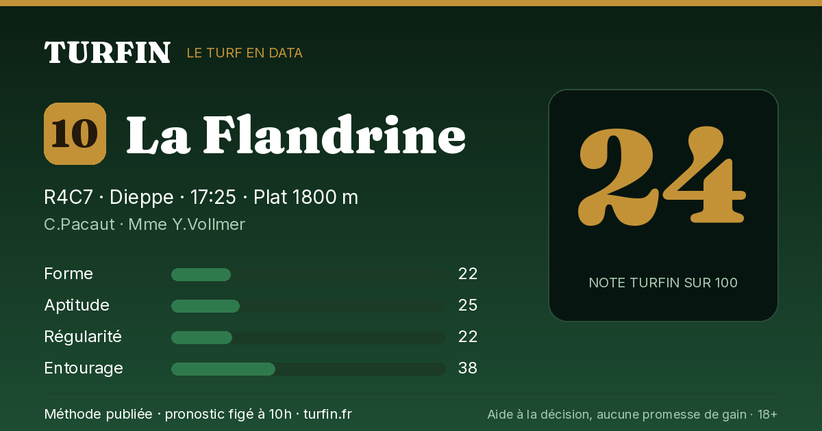 La Flandrine, noté 24 sur 100 par Turfin