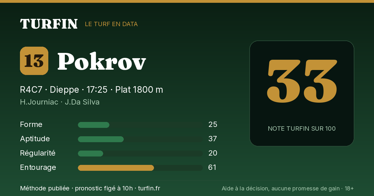 Pokrov, noté 33 sur 100 par Turfin
