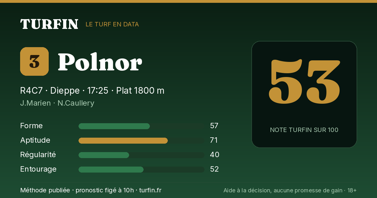 Polnor, noté 53 sur 100 par Turfin