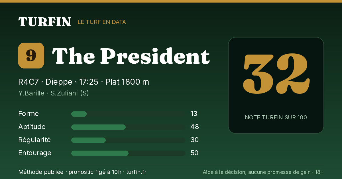 The President, noté 32 sur 100 par Turfin