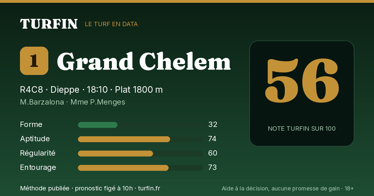 Grand Chelem, noté 56 sur 100 par Turfin