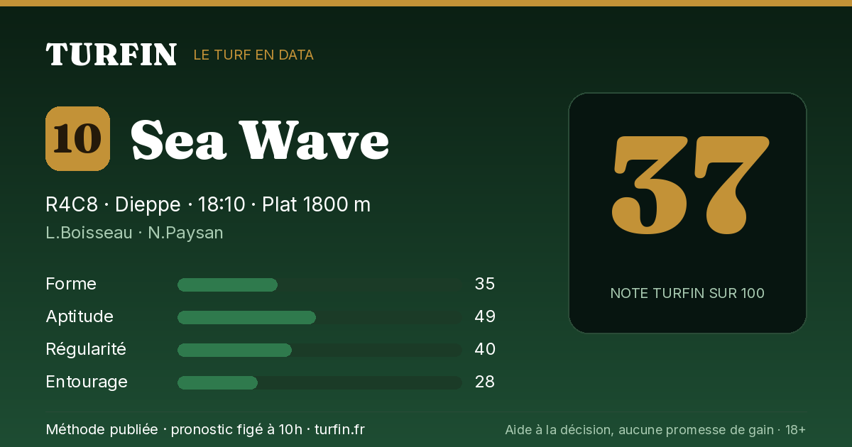 Sea Wave, noté 37 sur 100 par Turfin