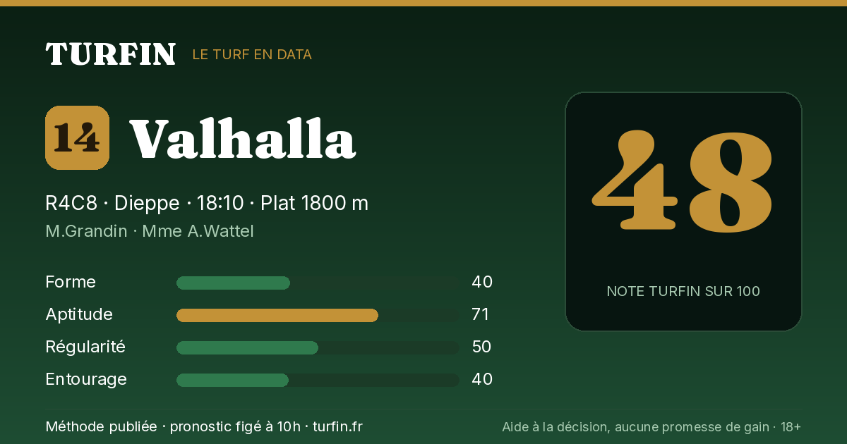 Valhalla, noté 48 sur 100 par Turfin