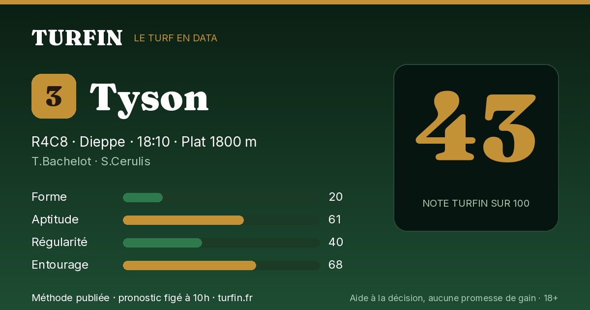 Tyson, noté 43 sur 100 par Turfin