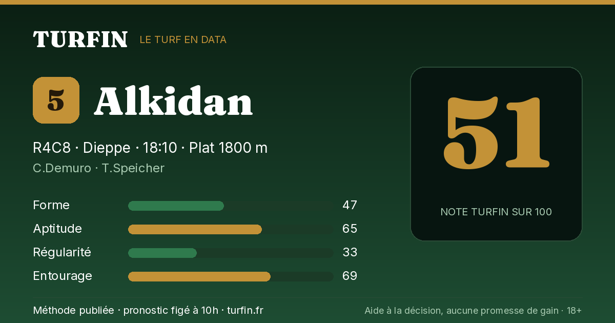 Alkidan, noté 51 sur 100 par Turfin