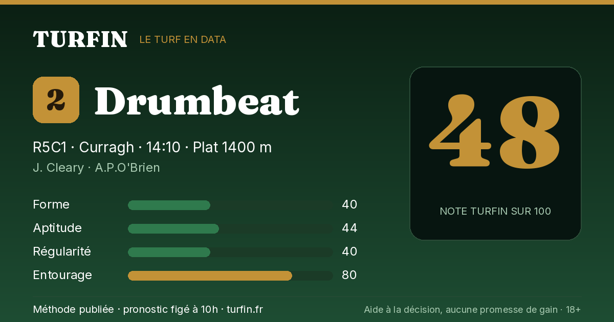 Drumbeat, noté 48 sur 100 par Turfin