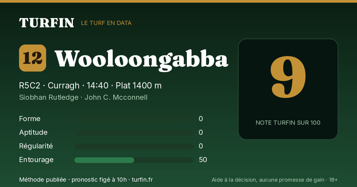 Wooloongabba, noté 9 sur 100 par Turfin