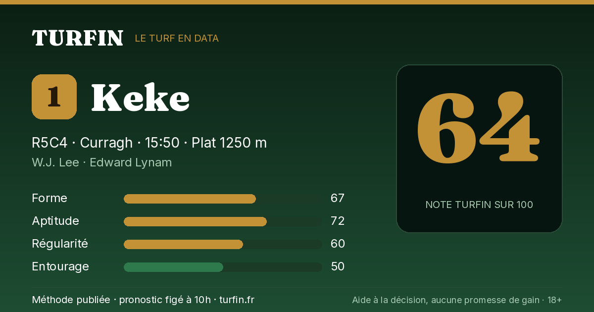 Keke, noté 64 sur 100 par Turfin