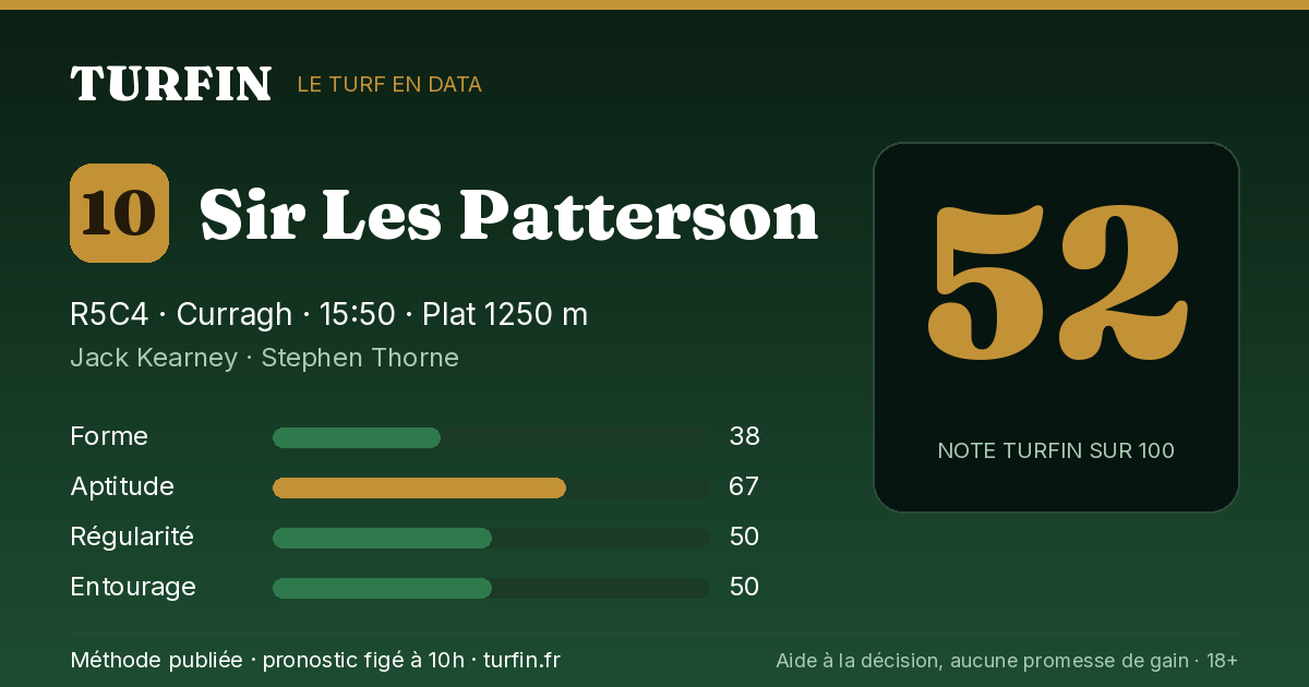 Sir Les Patterson, noté 52 sur 100 par Turfin