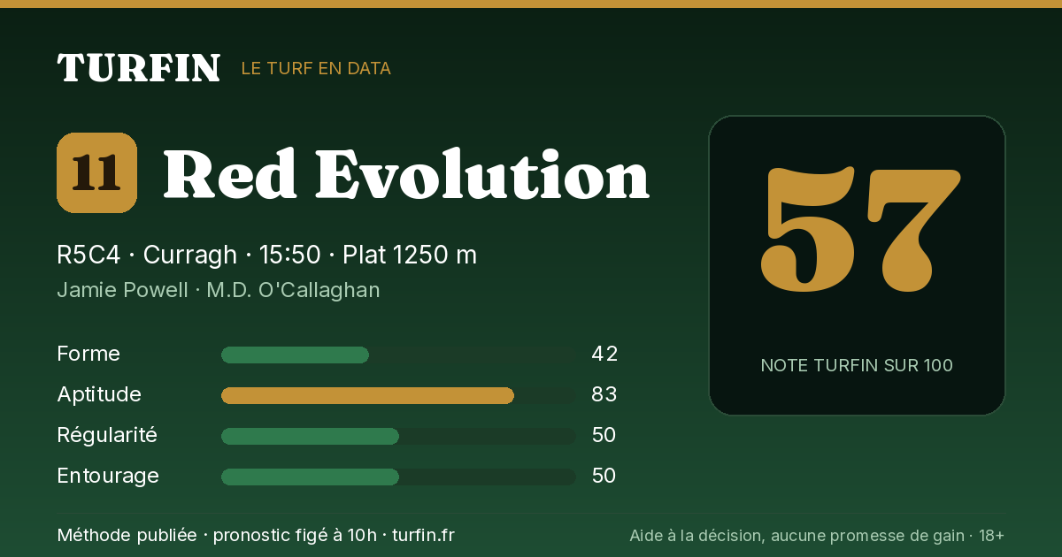 Red Evolution, noté 57 sur 100 par Turfin