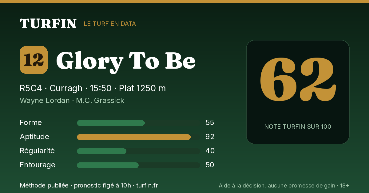 Glory To Be, noté 62 sur 100 par Turfin