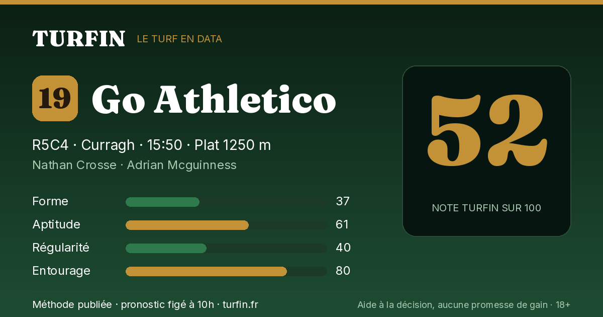 Go Athletico, noté 52 sur 100 par Turfin