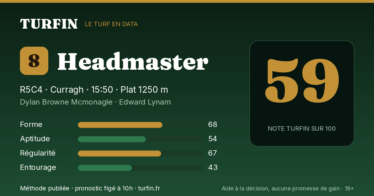 Headmaster, noté 59 sur 100 par Turfin
