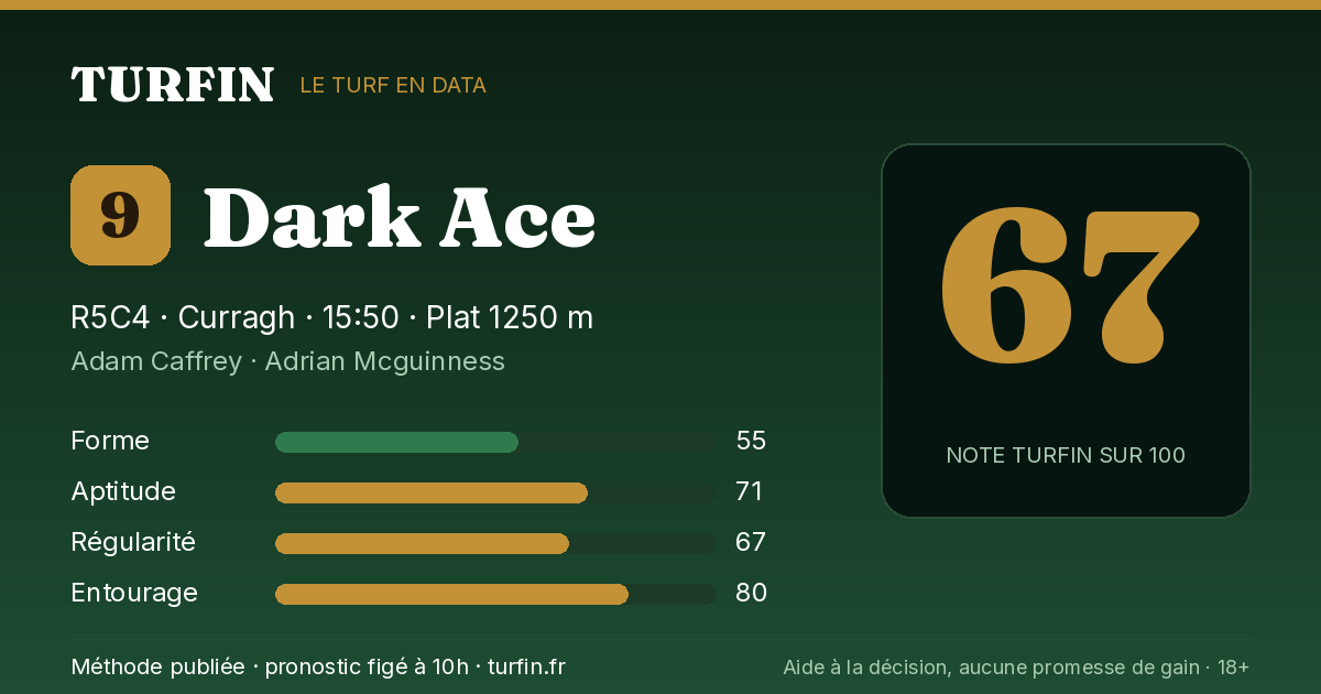 Dark Ace, noté 67 sur 100 par Turfin