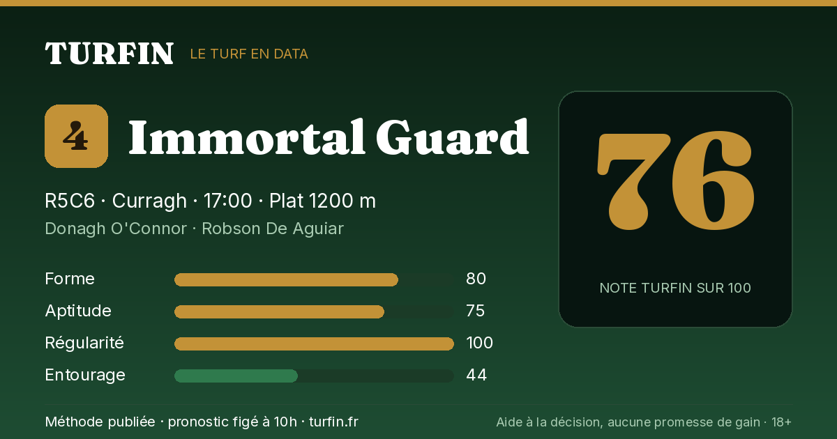 Immortal Guard, noté 76 sur 100 par Turfin
