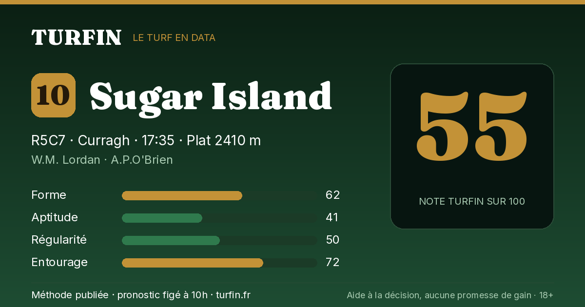 Sugar Island, noté 55 sur 100 par Turfin