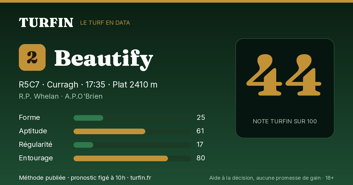 Beautify, noté 44 sur 100 par Turfin