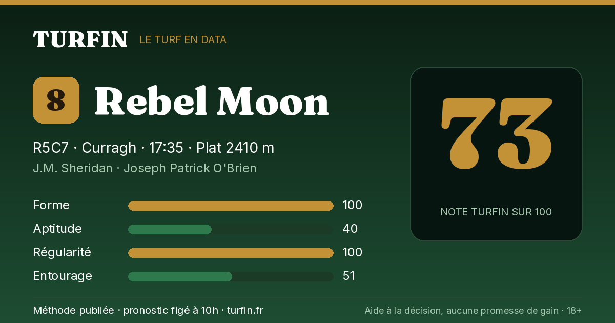 Rebel Moon, noté 73 sur 100 par Turfin