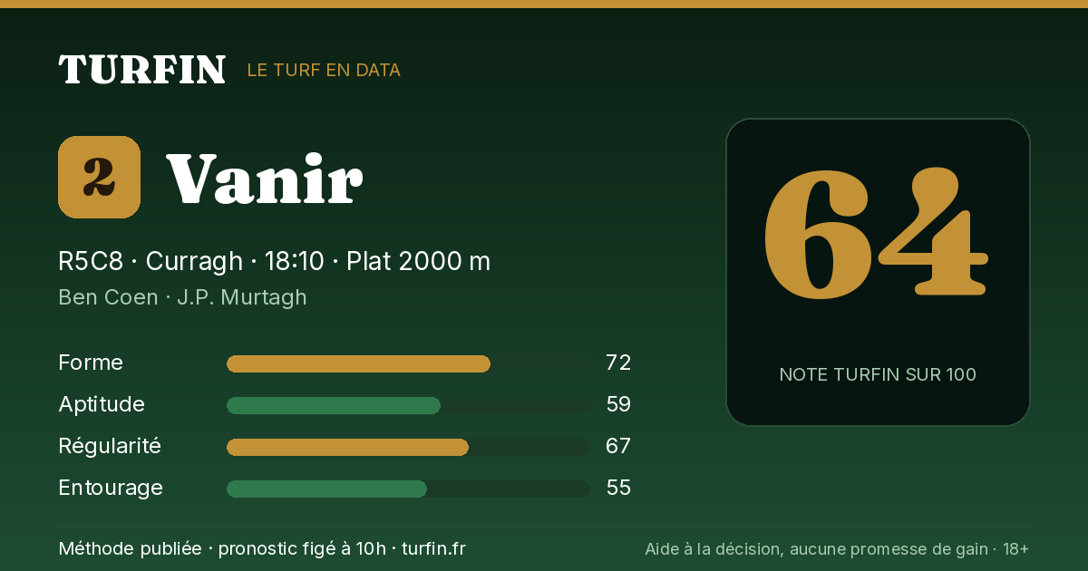 Vanir, noté 64 sur 100 par Turfin