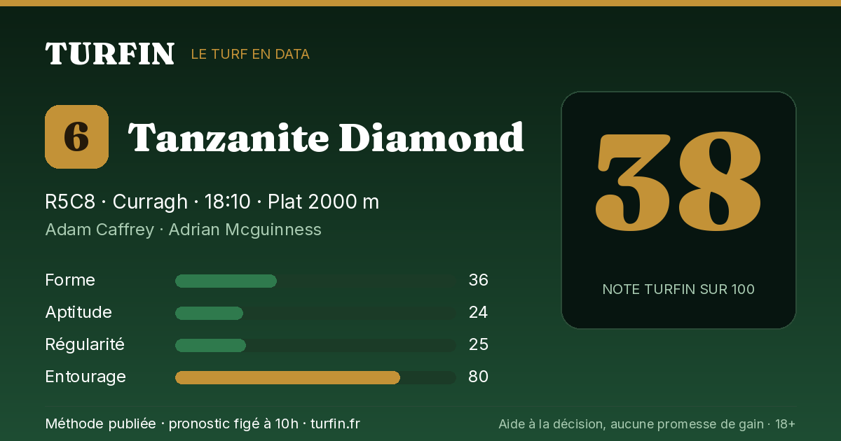 Tanzanite Diamond, noté 38 sur 100 par Turfin