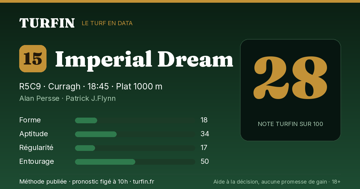 Imperial Dream, noté 28 sur 100 par Turfin