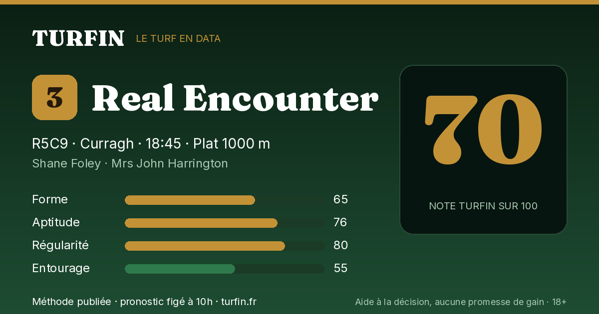 Real Encounter, noté 70 sur 100 par Turfin